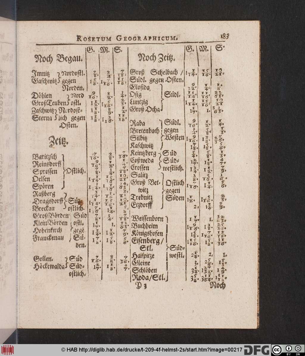 http://diglib.hab.de/drucke/t-209-4f-helmst-2s/00217.jpg