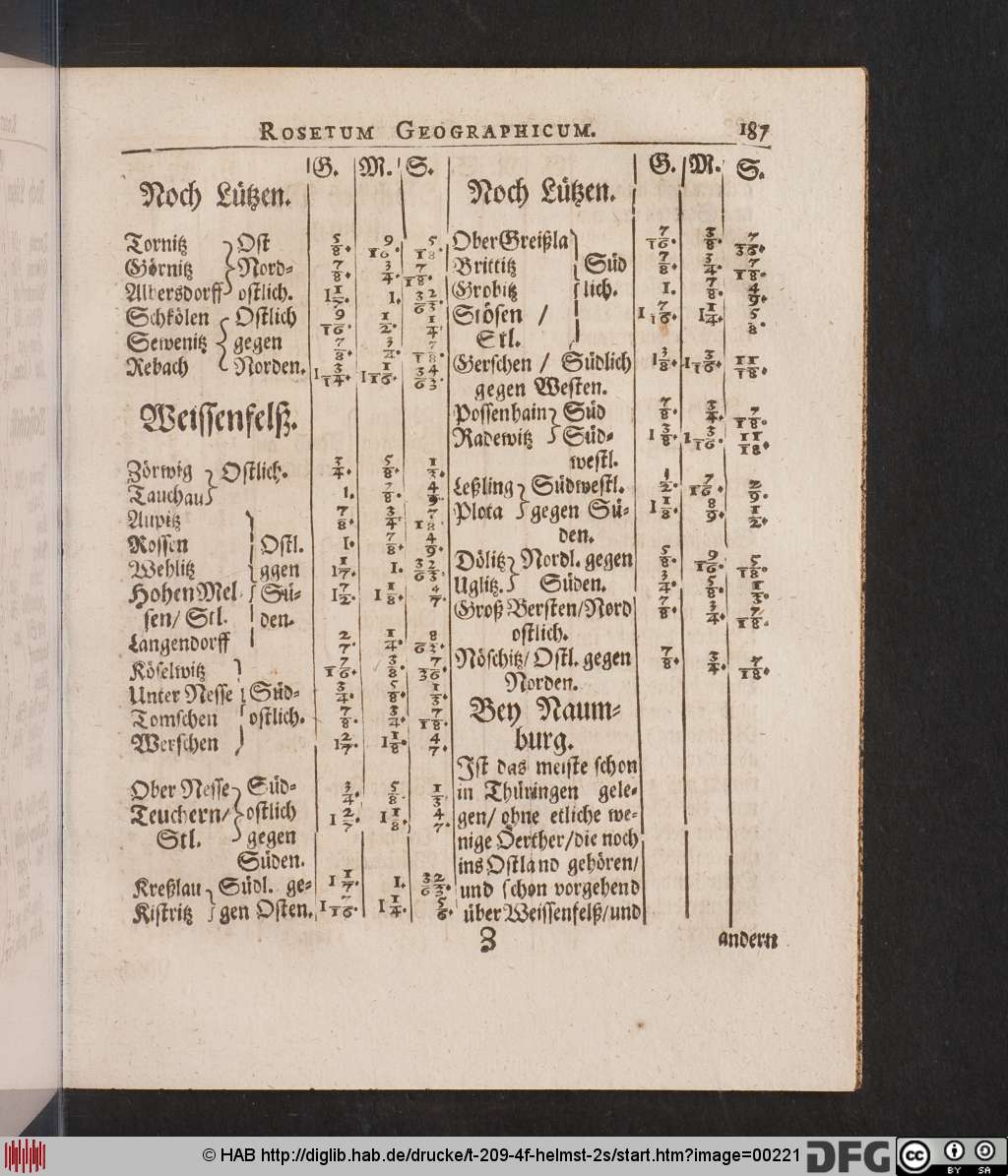 http://diglib.hab.de/drucke/t-209-4f-helmst-2s/00221.jpg