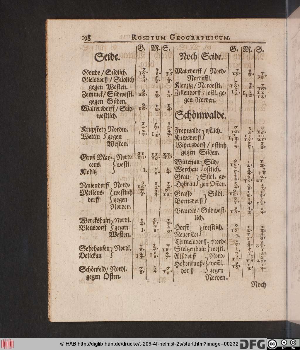 http://diglib.hab.de/drucke/t-209-4f-helmst-2s/00232.jpg