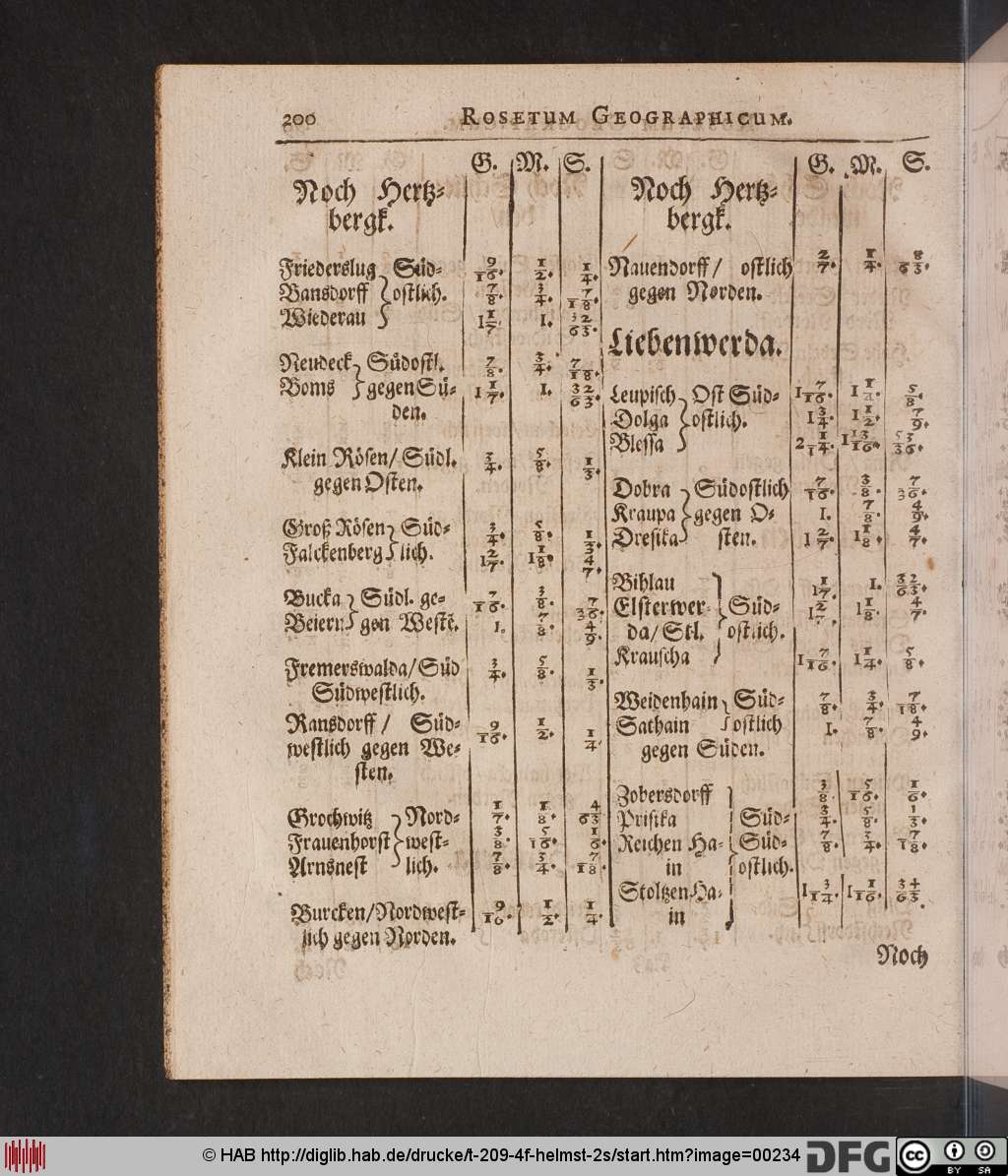 http://diglib.hab.de/drucke/t-209-4f-helmst-2s/00234.jpg