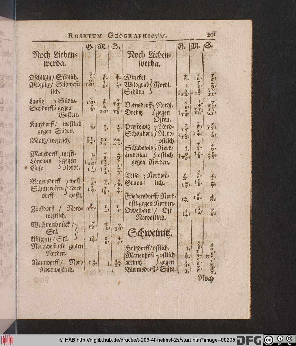 http://diglib.hab.de/drucke/t-209-4f-helmst-2s/00235.jpg