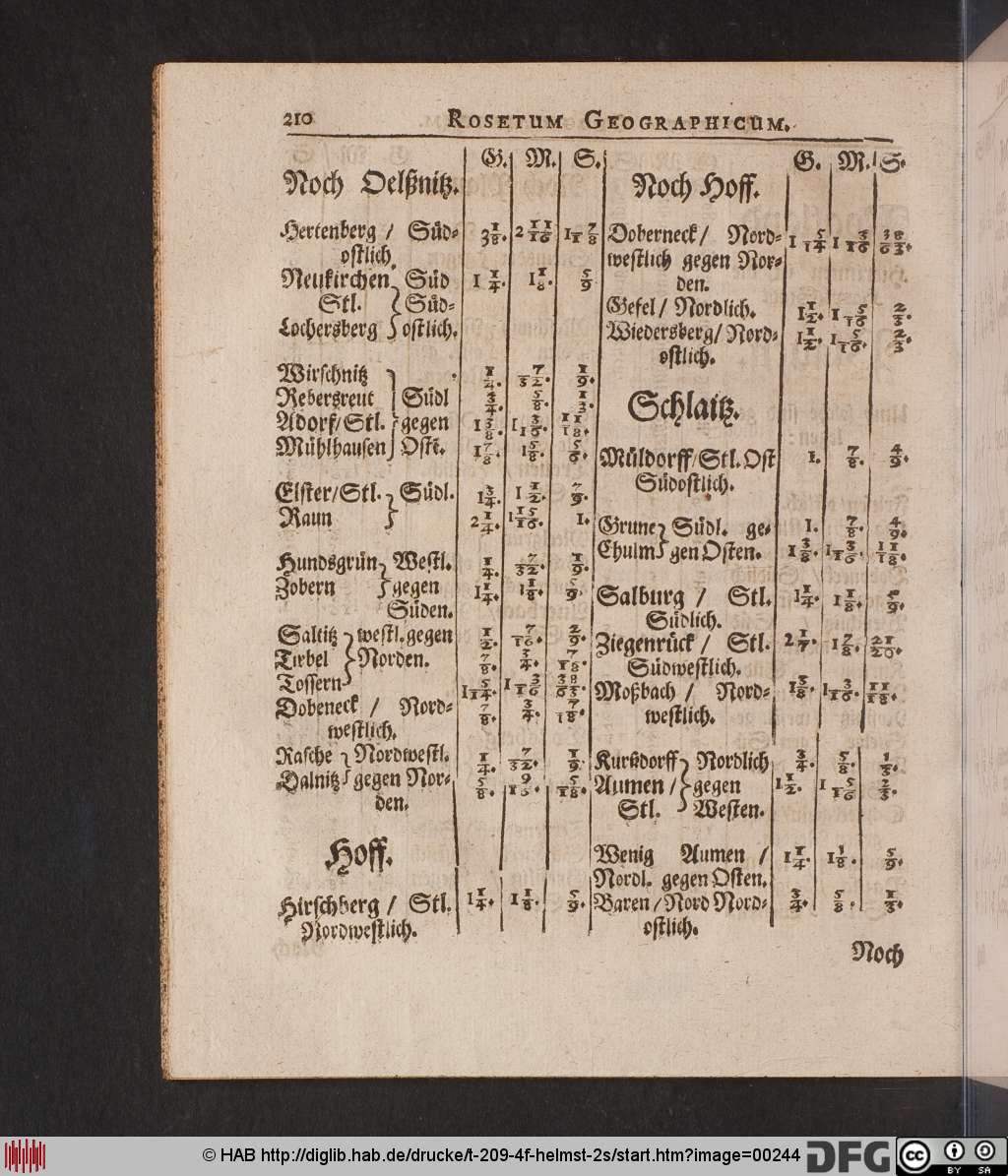 http://diglib.hab.de/drucke/t-209-4f-helmst-2s/00244.jpg