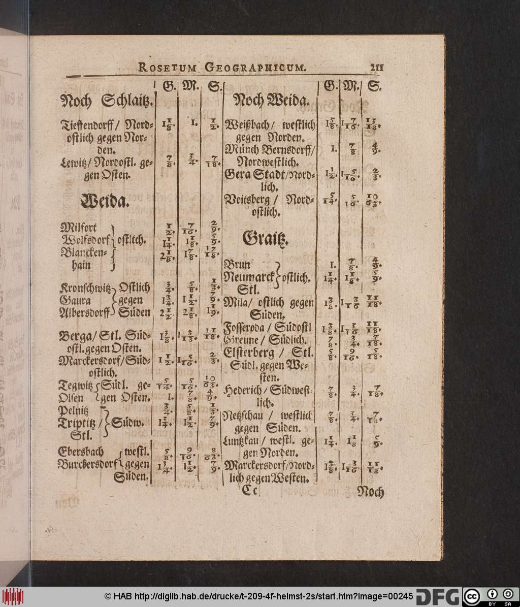 http://diglib.hab.de/drucke/t-209-4f-helmst-2s/00245.jpg