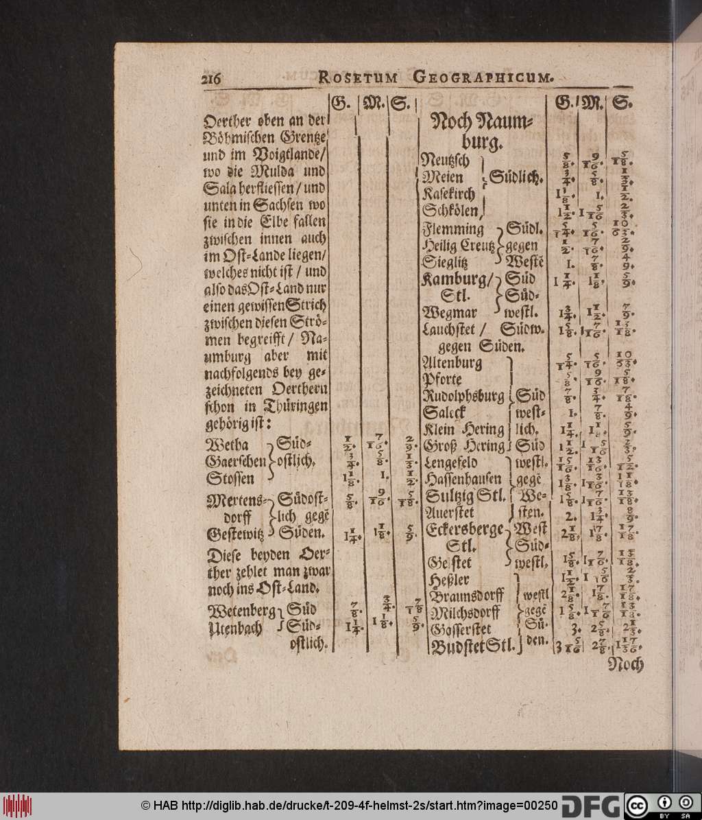 http://diglib.hab.de/drucke/t-209-4f-helmst-2s/00250.jpg