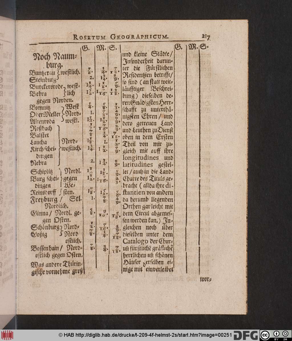 http://diglib.hab.de/drucke/t-209-4f-helmst-2s/00251.jpg