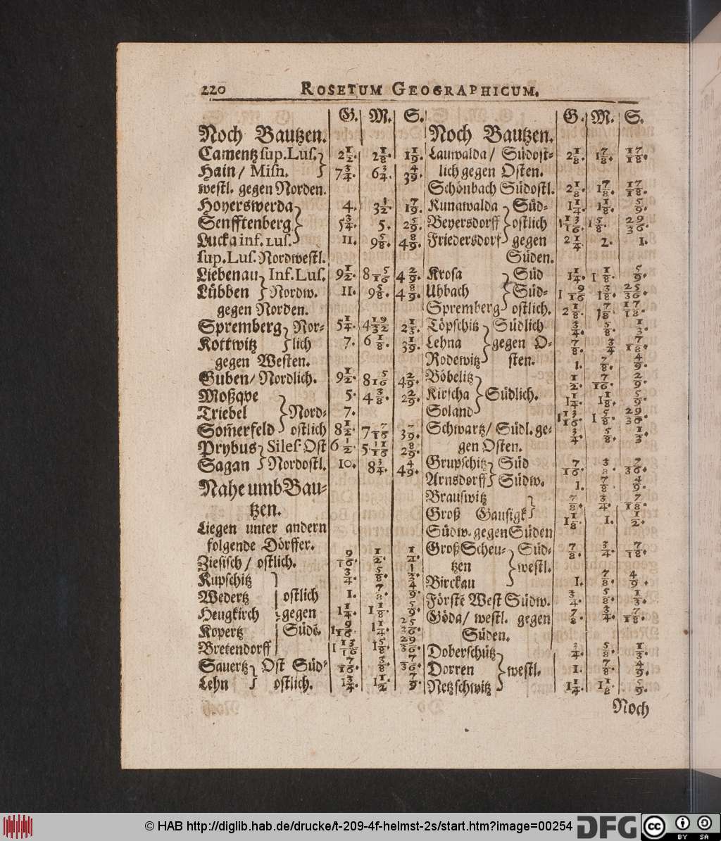 http://diglib.hab.de/drucke/t-209-4f-helmst-2s/00254.jpg