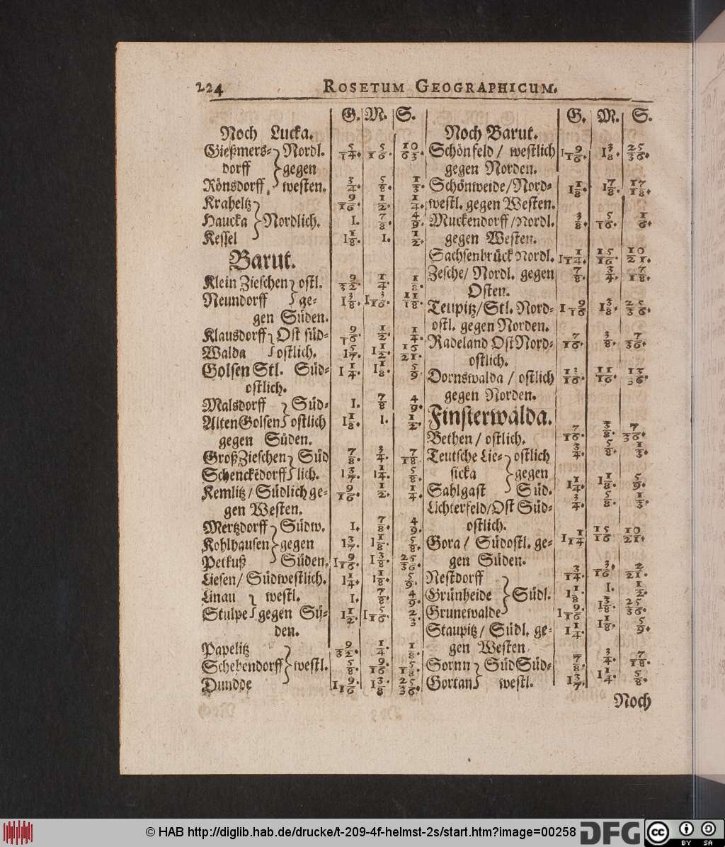 http://diglib.hab.de/drucke/t-209-4f-helmst-2s/00258.jpg