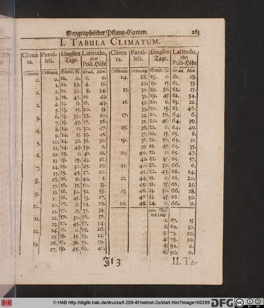 http://diglib.hab.de/drucke/t-209-4f-helmst-2s/00299.jpg