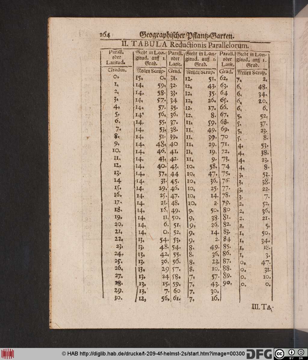http://diglib.hab.de/drucke/t-209-4f-helmst-2s/00300.jpg