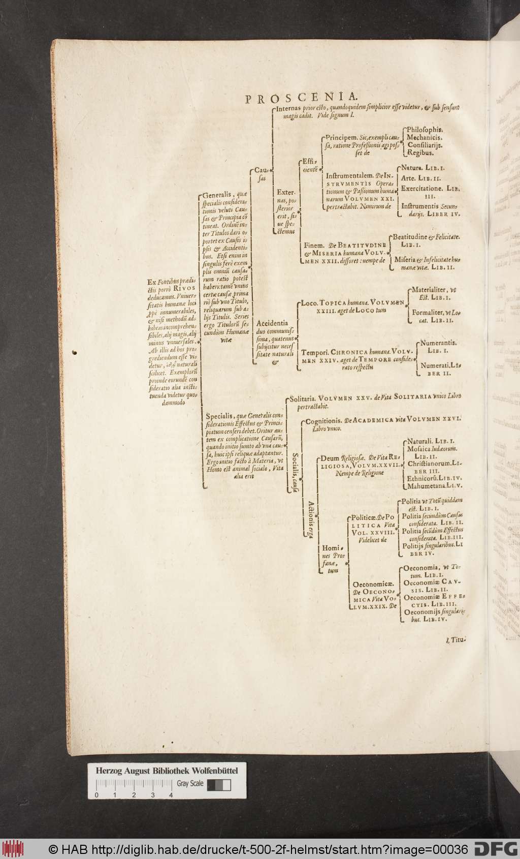 http://diglib.hab.de/drucke/t-500-2f-helmst/00036.jpg