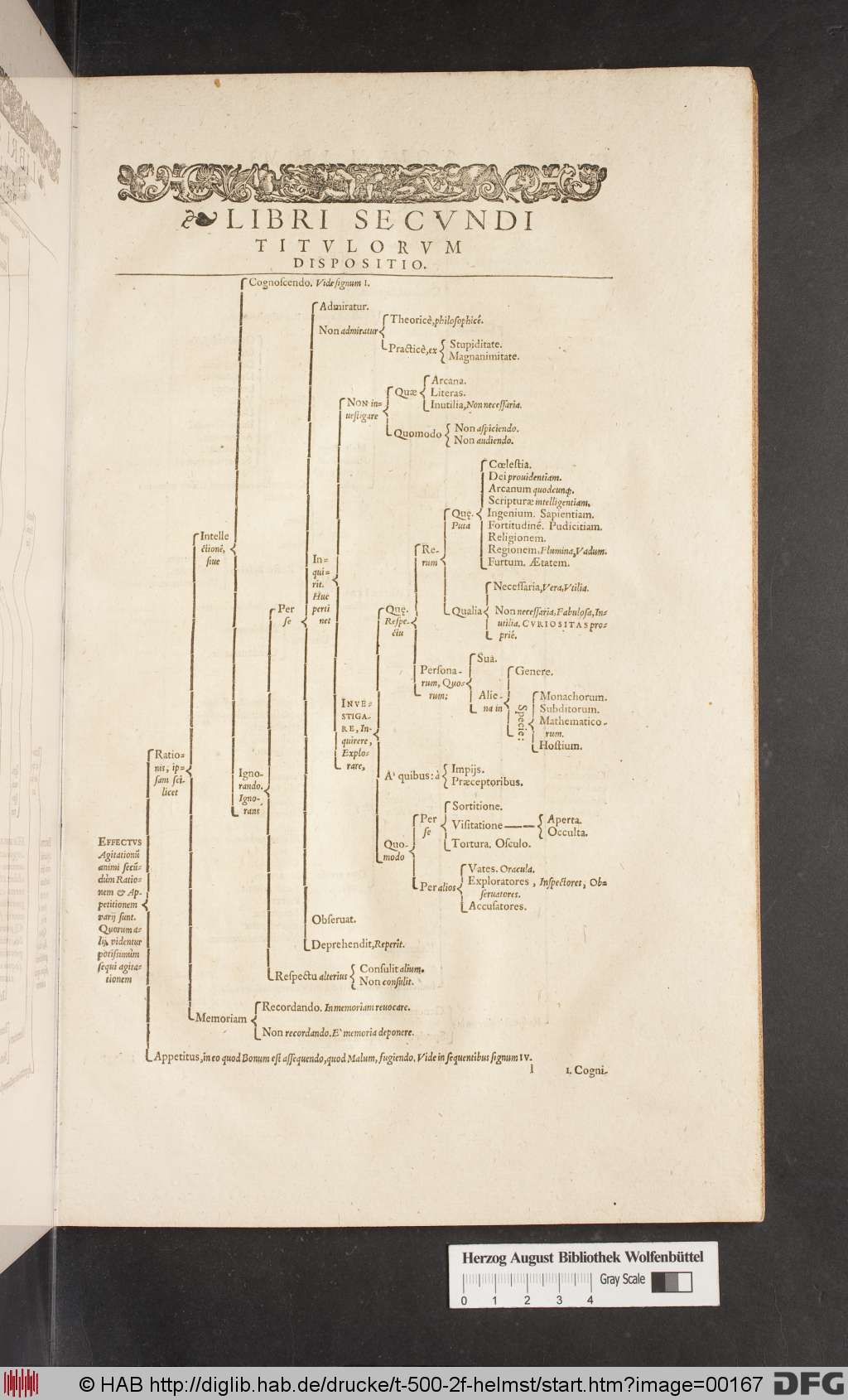 http://diglib.hab.de/drucke/t-500-2f-helmst/00167.jpg