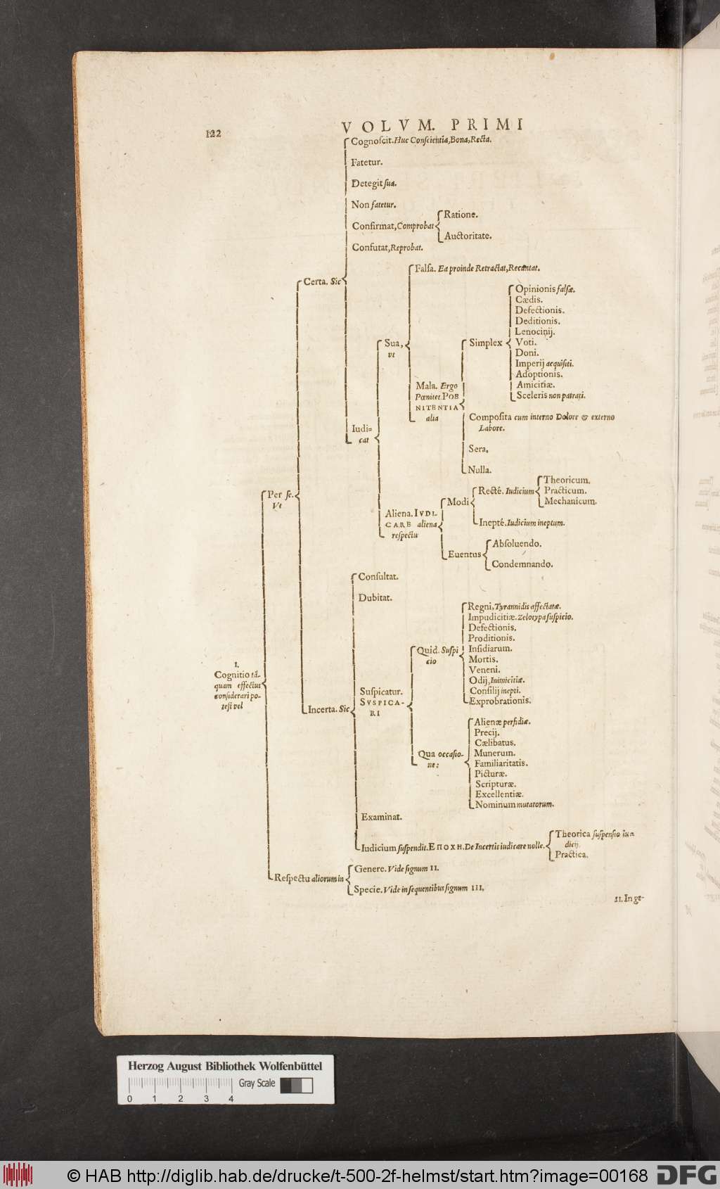 http://diglib.hab.de/drucke/t-500-2f-helmst/00168.jpg