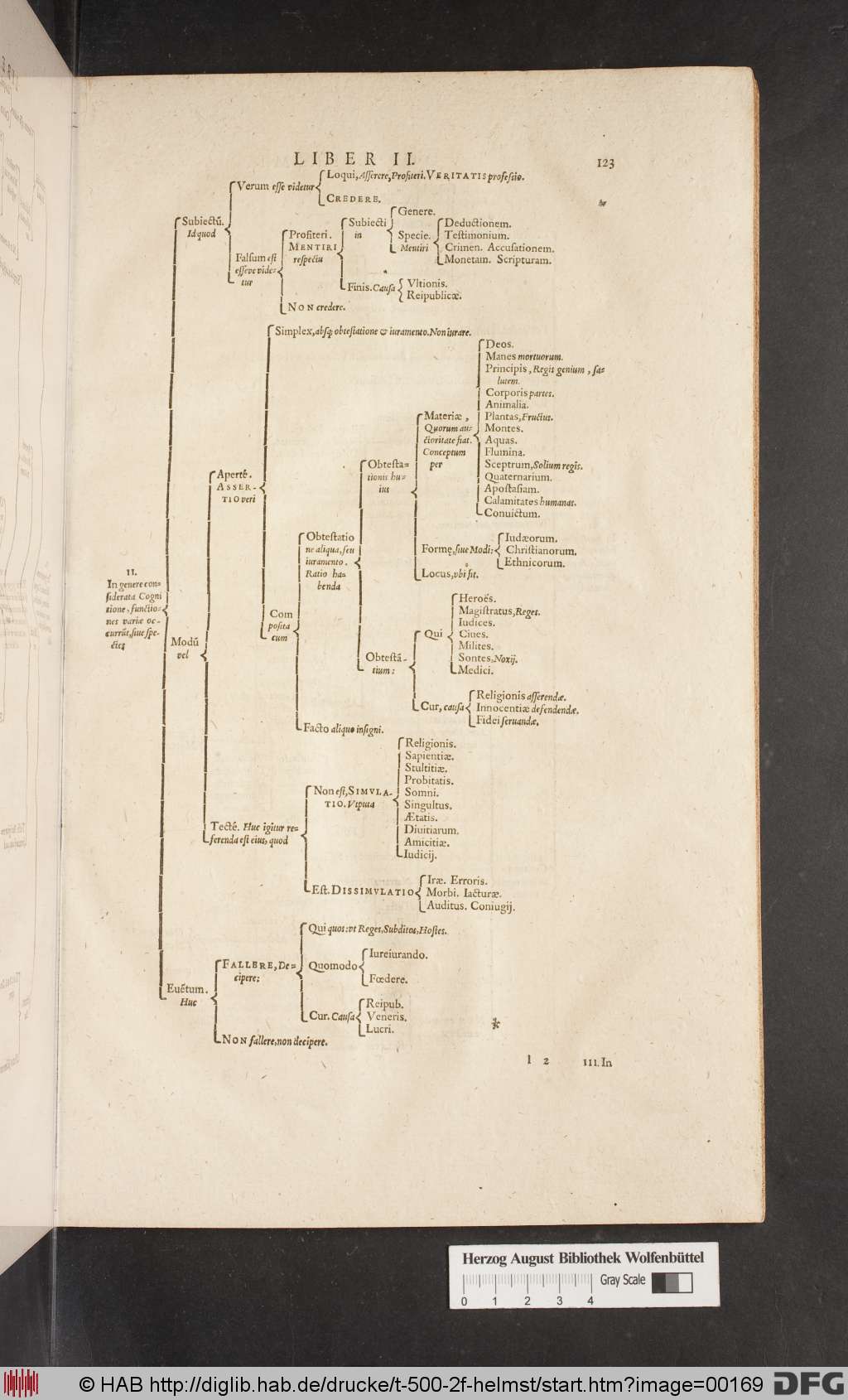 http://diglib.hab.de/drucke/t-500-2f-helmst/00169.jpg