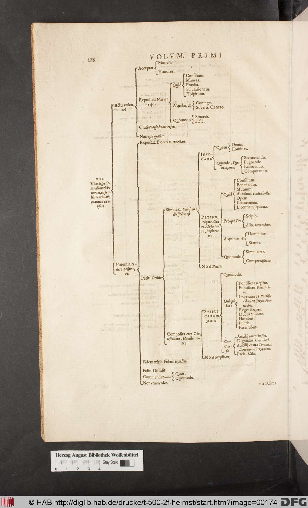 http://diglib.hab.de/drucke/t-500-2f-helmst/00174.jpg