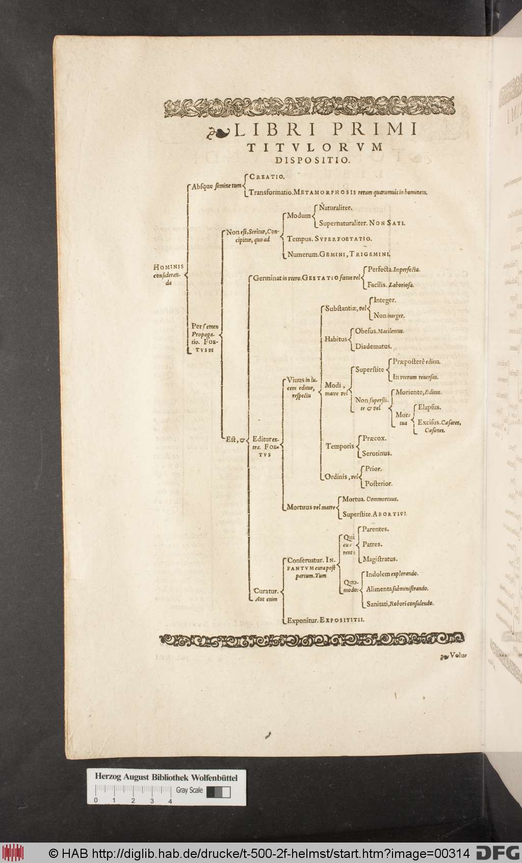 http://diglib.hab.de/drucke/t-500-2f-helmst/00314.jpg