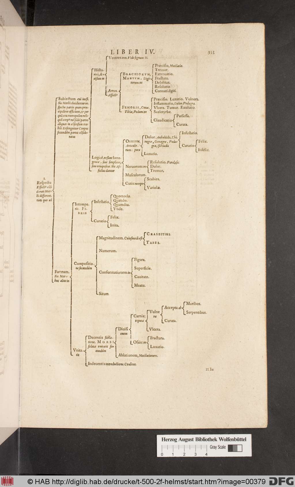 http://diglib.hab.de/drucke/t-500-2f-helmst/00379.jpg