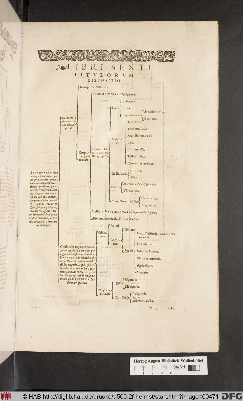 http://diglib.hab.de/drucke/t-500-2f-helmst/00471.jpg