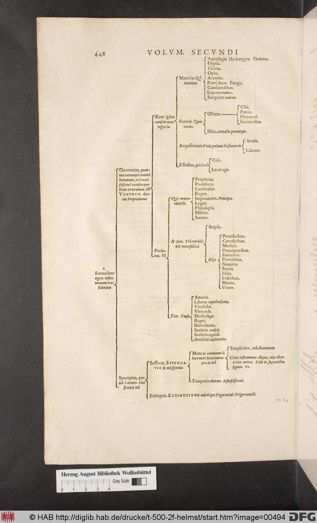 http://diglib.hab.de/drucke/t-500-2f-helmst/00494.jpg