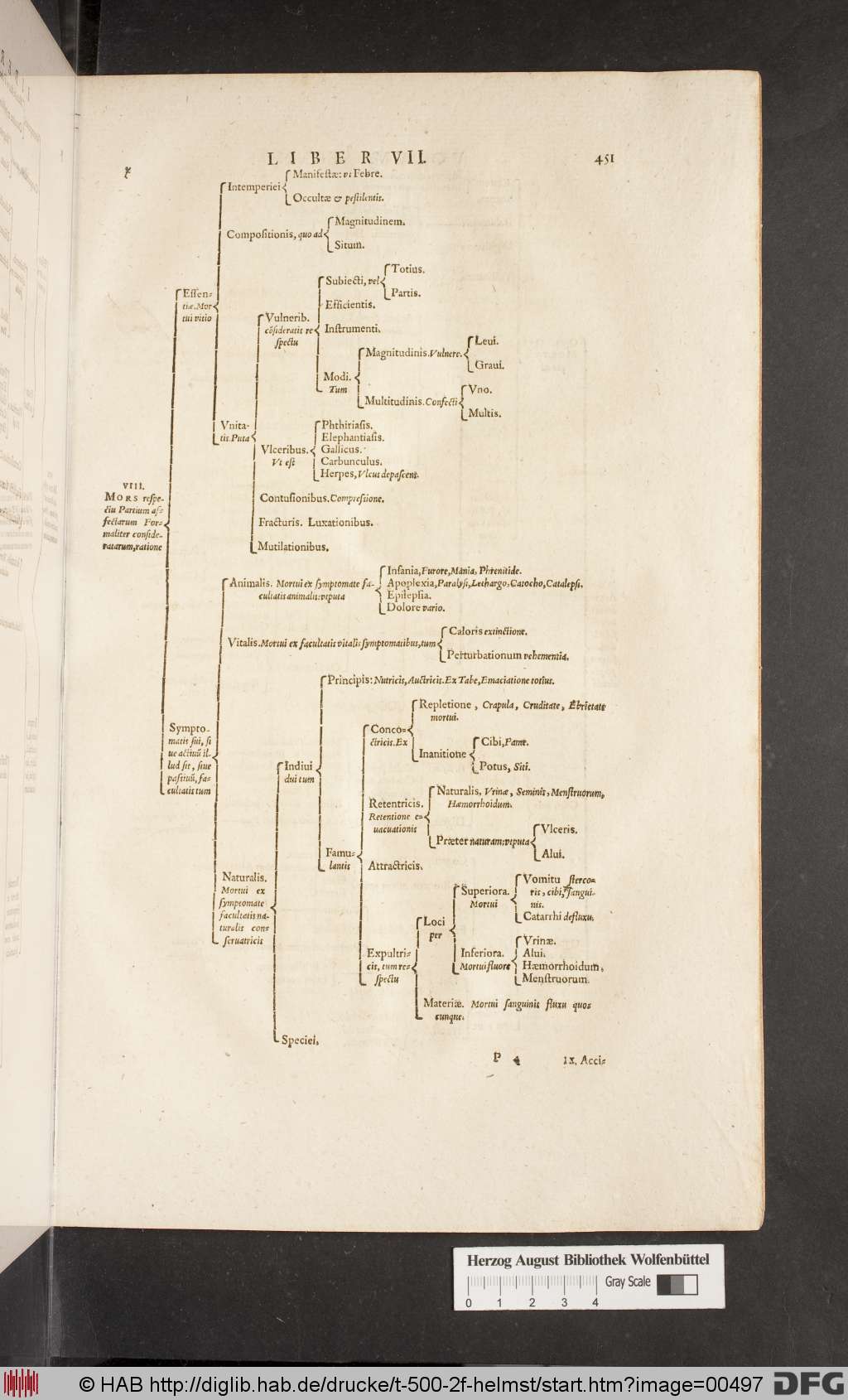 http://diglib.hab.de/drucke/t-500-2f-helmst/00497.jpg