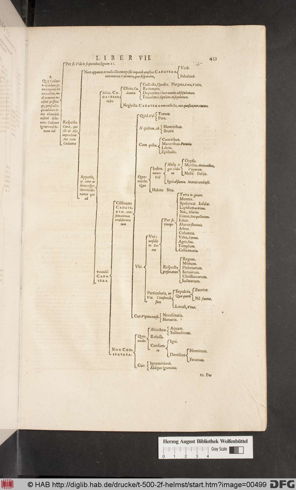 http://diglib.hab.de/drucke/t-500-2f-helmst/00499.jpg