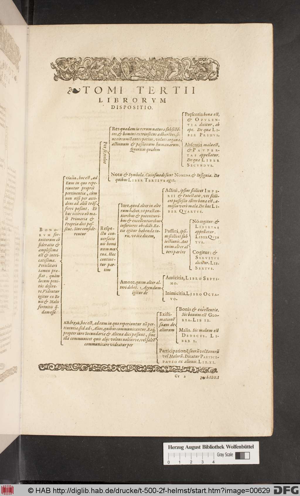 http://diglib.hab.de/drucke/t-500-2f-helmst/00629.jpg