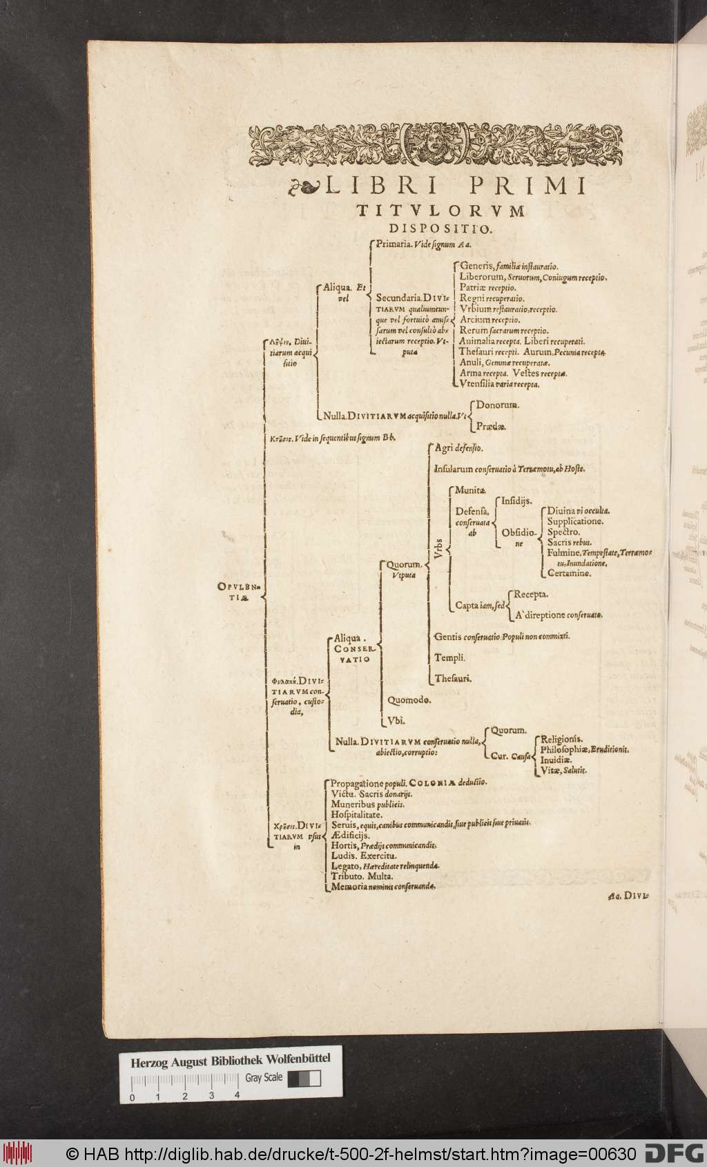 http://diglib.hab.de/drucke/t-500-2f-helmst/00630.jpg