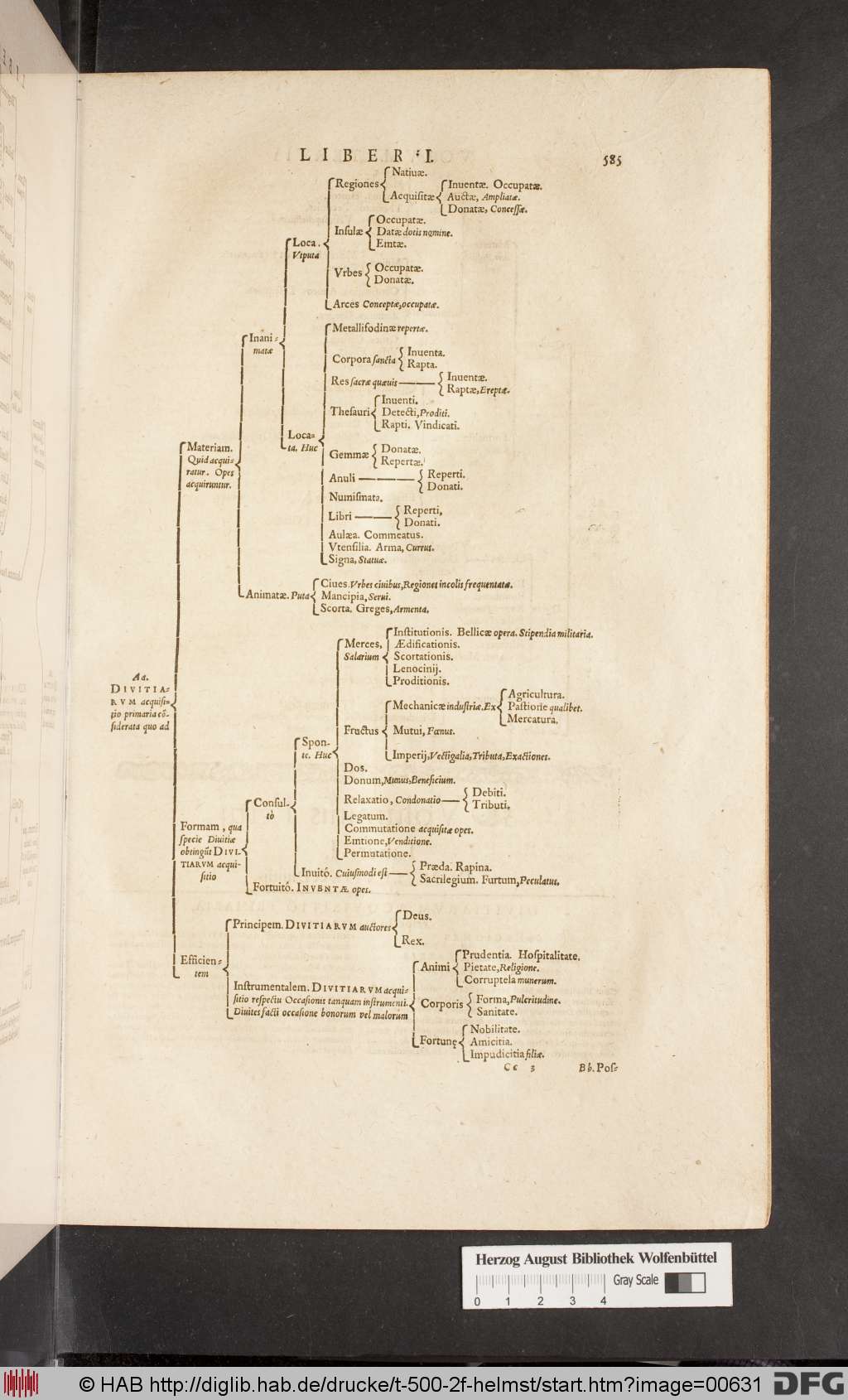 http://diglib.hab.de/drucke/t-500-2f-helmst/00631.jpg