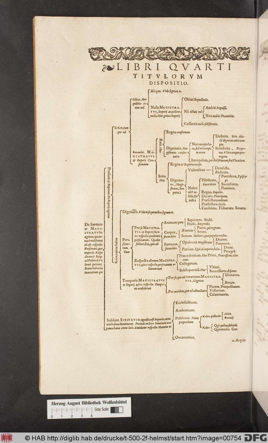 http://diglib.hab.de/drucke/t-500-2f-helmst/00754.jpg