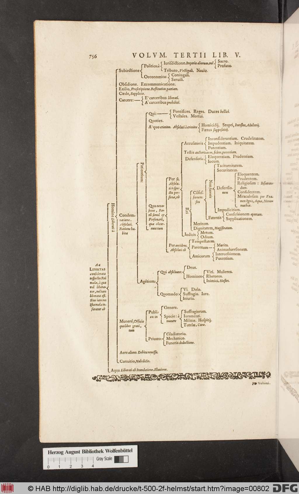 http://diglib.hab.de/drucke/t-500-2f-helmst/00802.jpg