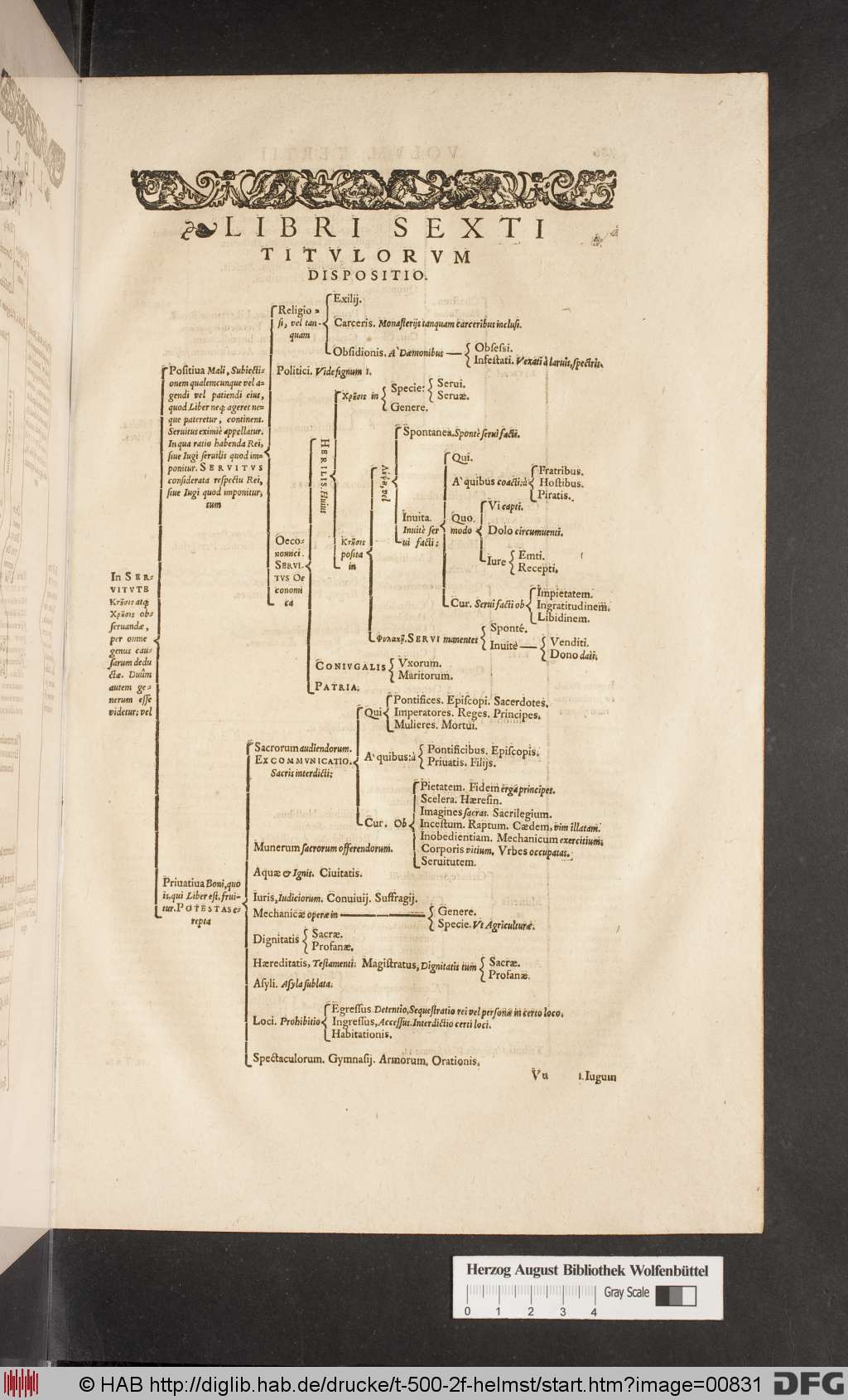 http://diglib.hab.de/drucke/t-500-2f-helmst/00831.jpg