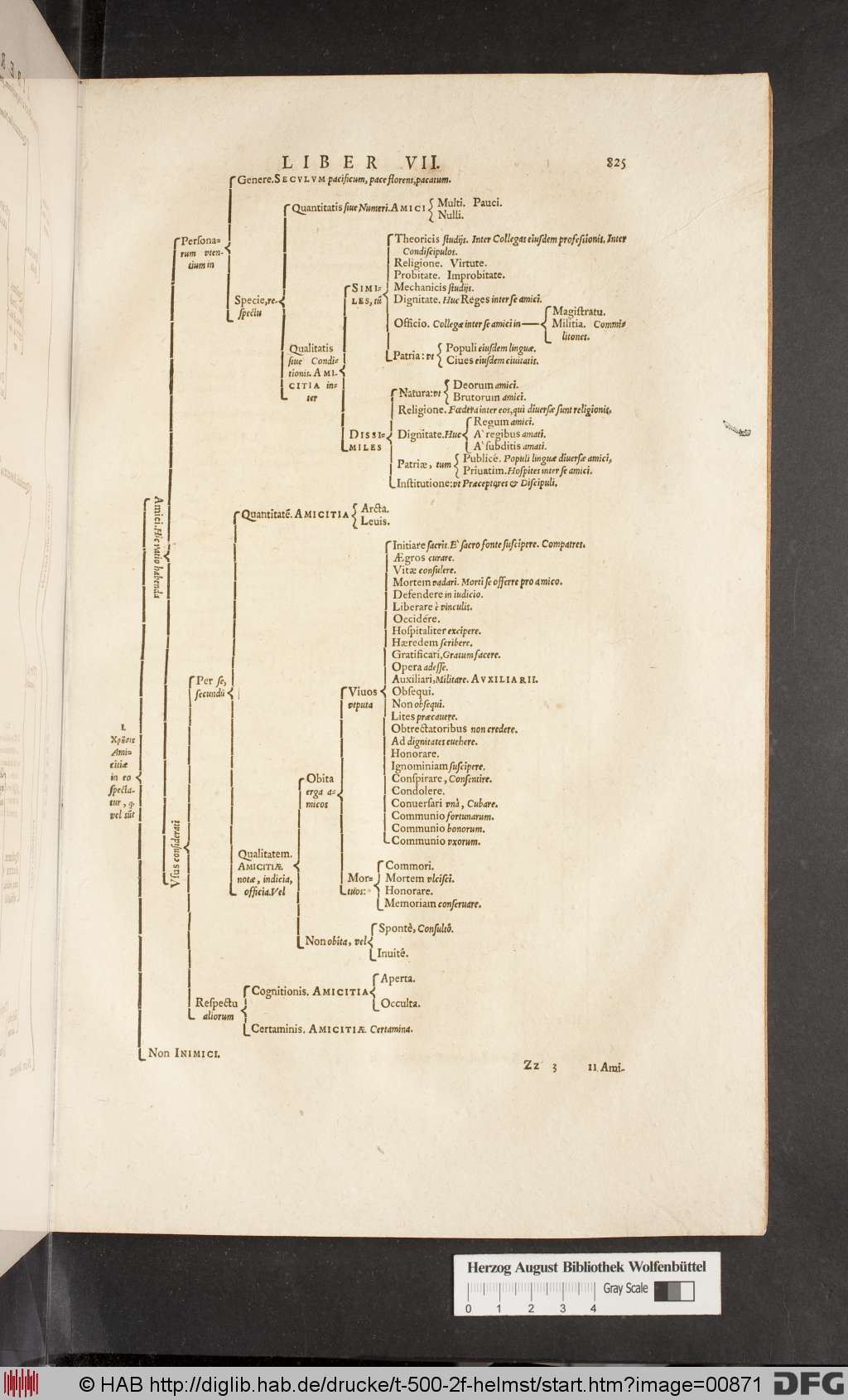 http://diglib.hab.de/drucke/t-500-2f-helmst/00871.jpg