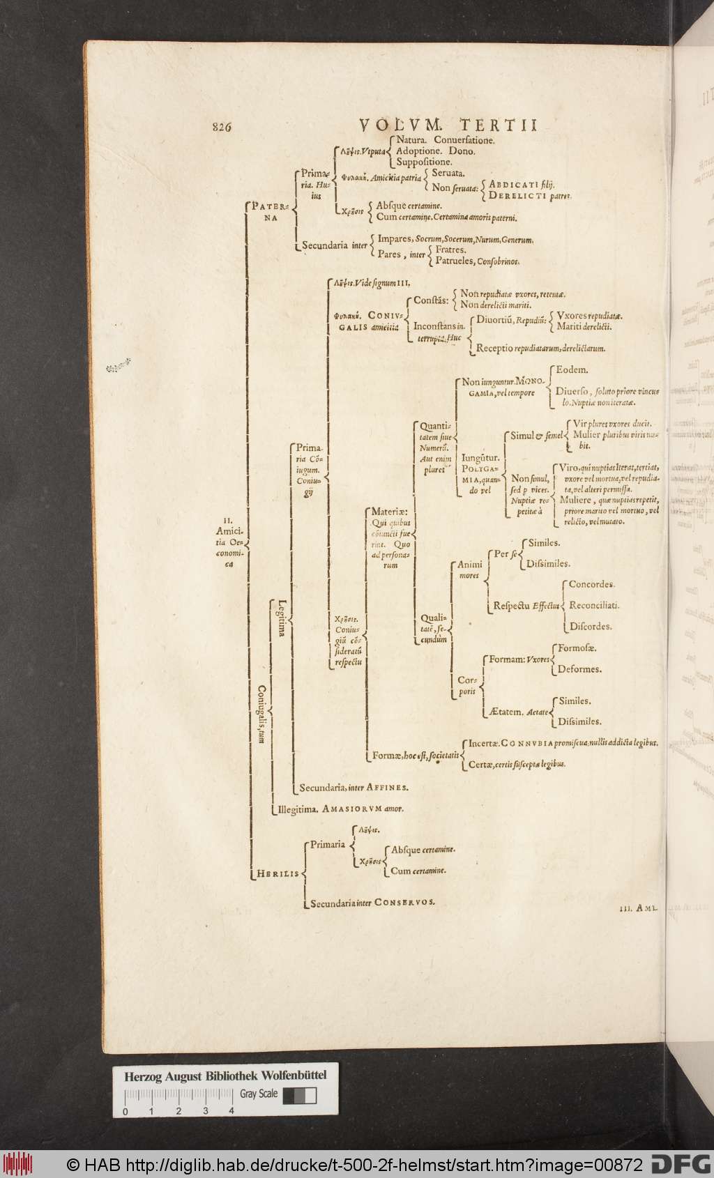 http://diglib.hab.de/drucke/t-500-2f-helmst/00872.jpg