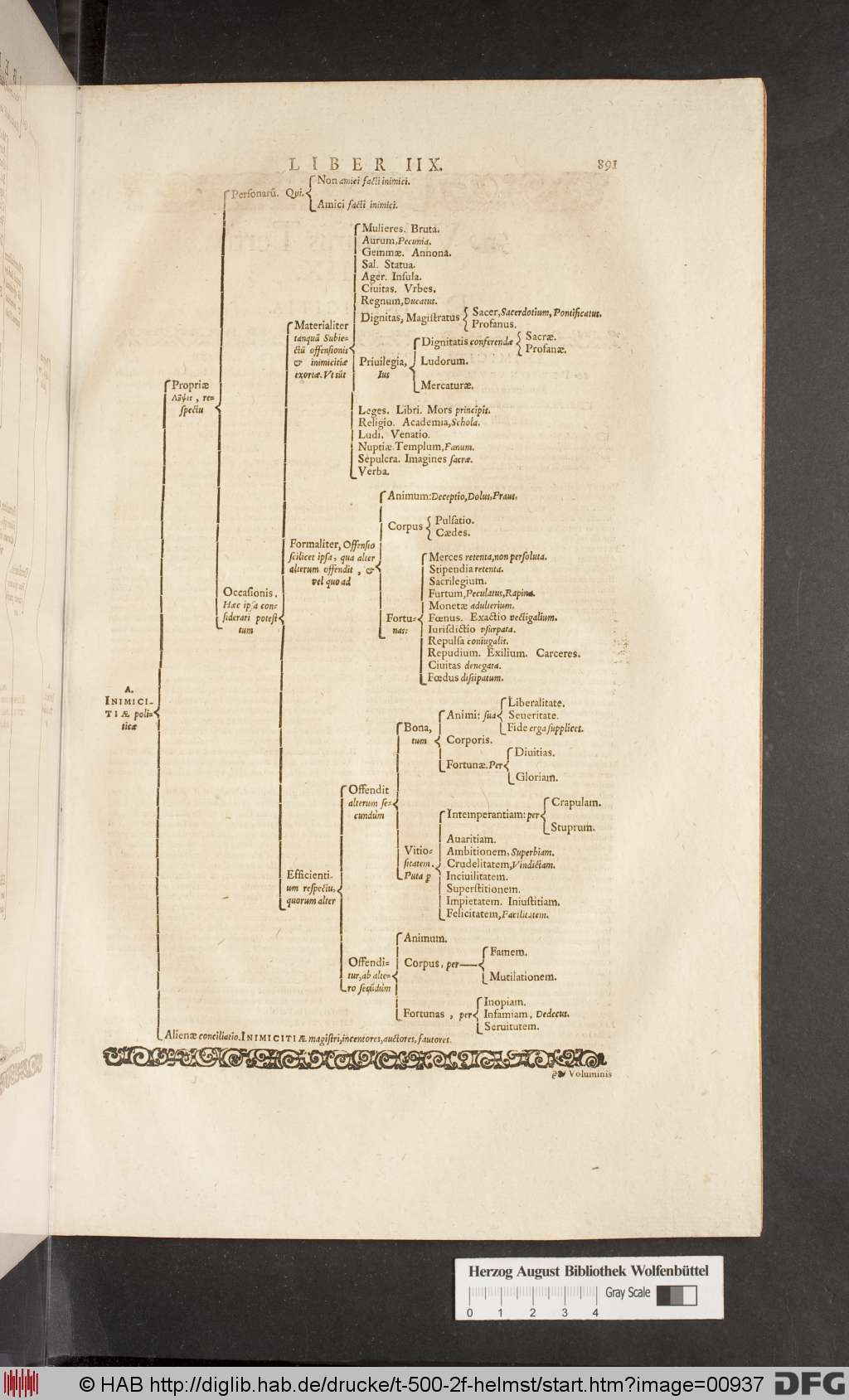 http://diglib.hab.de/drucke/t-500-2f-helmst/00937.jpg