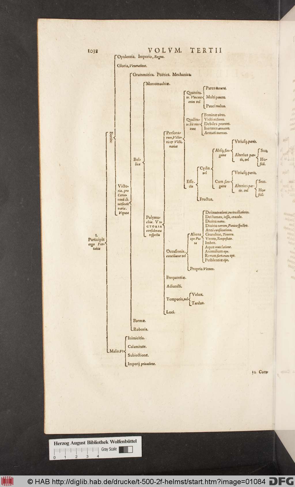 http://diglib.hab.de/drucke/t-500-2f-helmst/01084.jpg