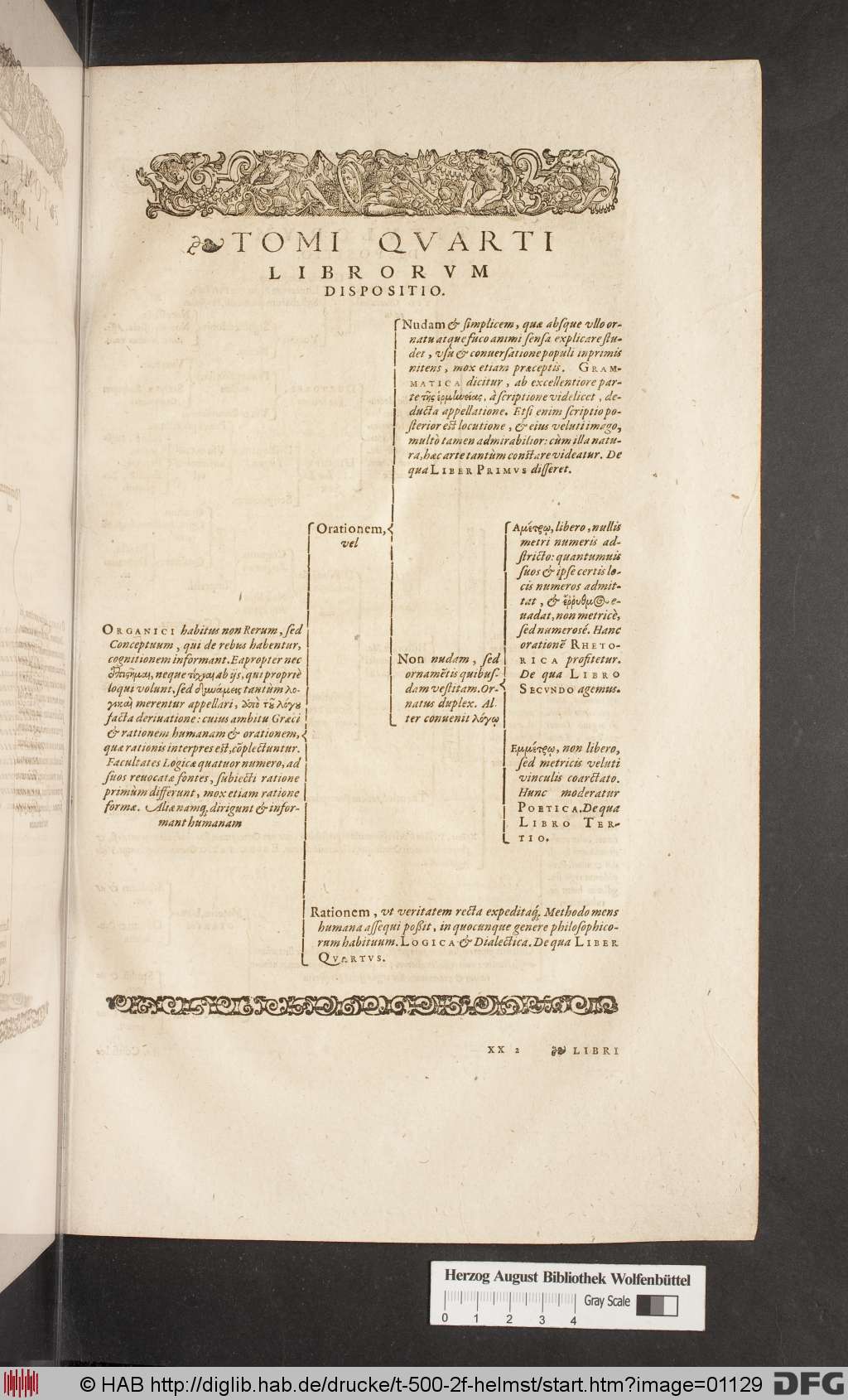 http://diglib.hab.de/drucke/t-500-2f-helmst/01129.jpg