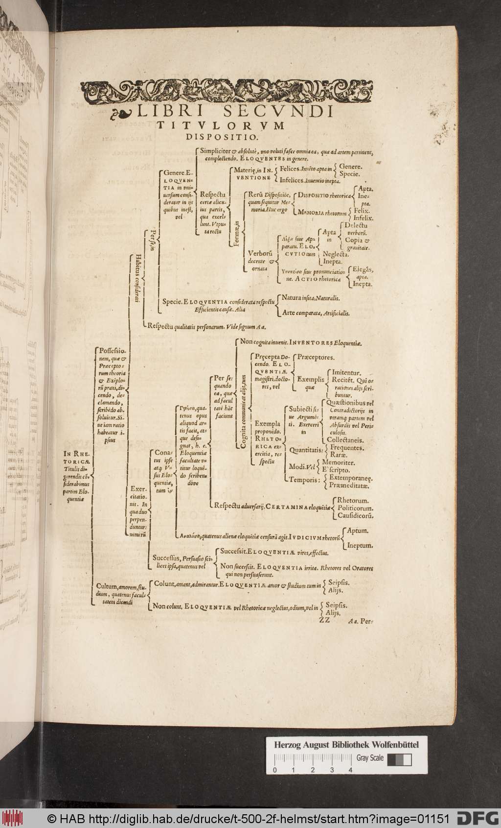 http://diglib.hab.de/drucke/t-500-2f-helmst/01151.jpg