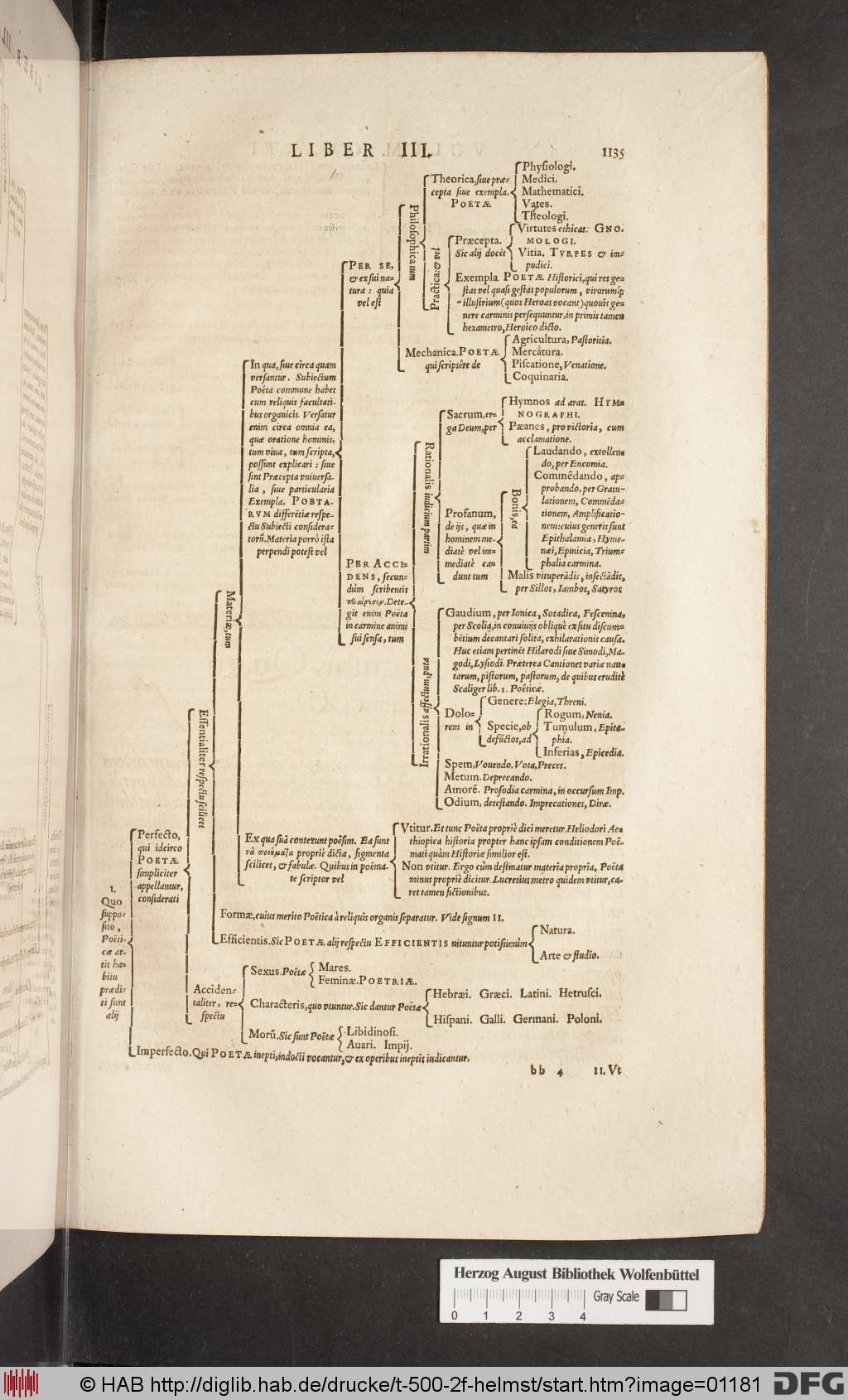 http://diglib.hab.de/drucke/t-500-2f-helmst/01181.jpg