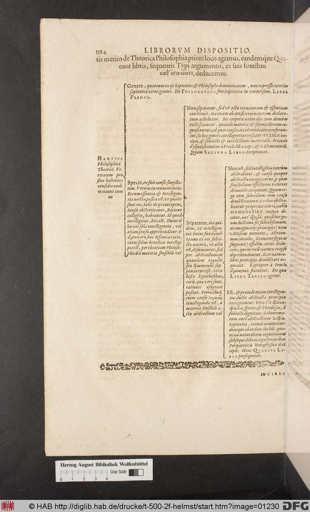 http://diglib.hab.de/drucke/t-500-2f-helmst/01230.jpg