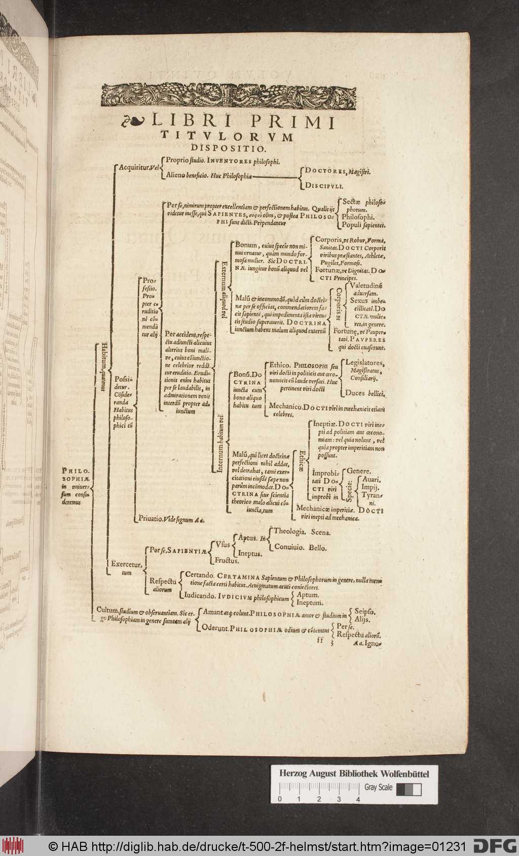 http://diglib.hab.de/drucke/t-500-2f-helmst/01231.jpg