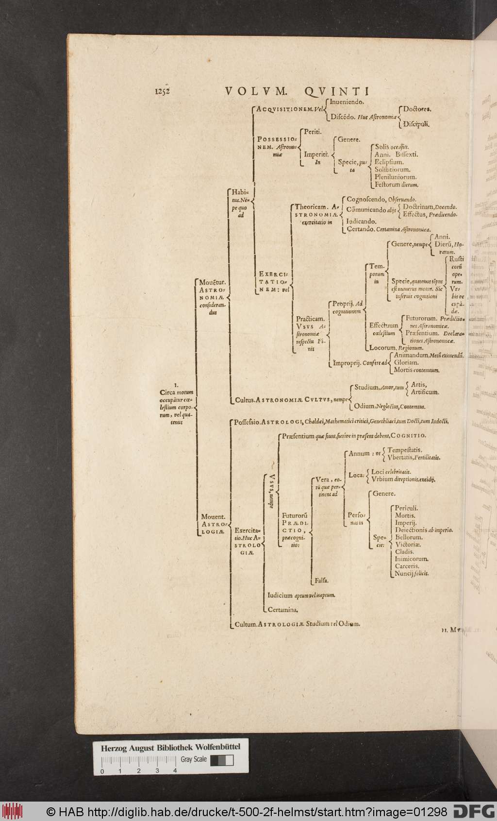 http://diglib.hab.de/drucke/t-500-2f-helmst/01298.jpg