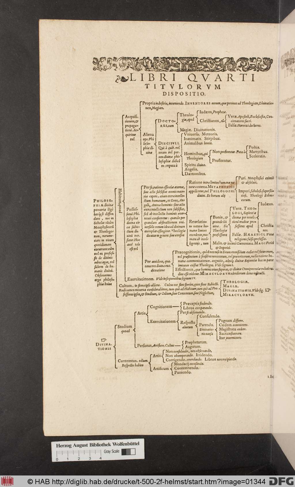 http://diglib.hab.de/drucke/t-500-2f-helmst/01344.jpg