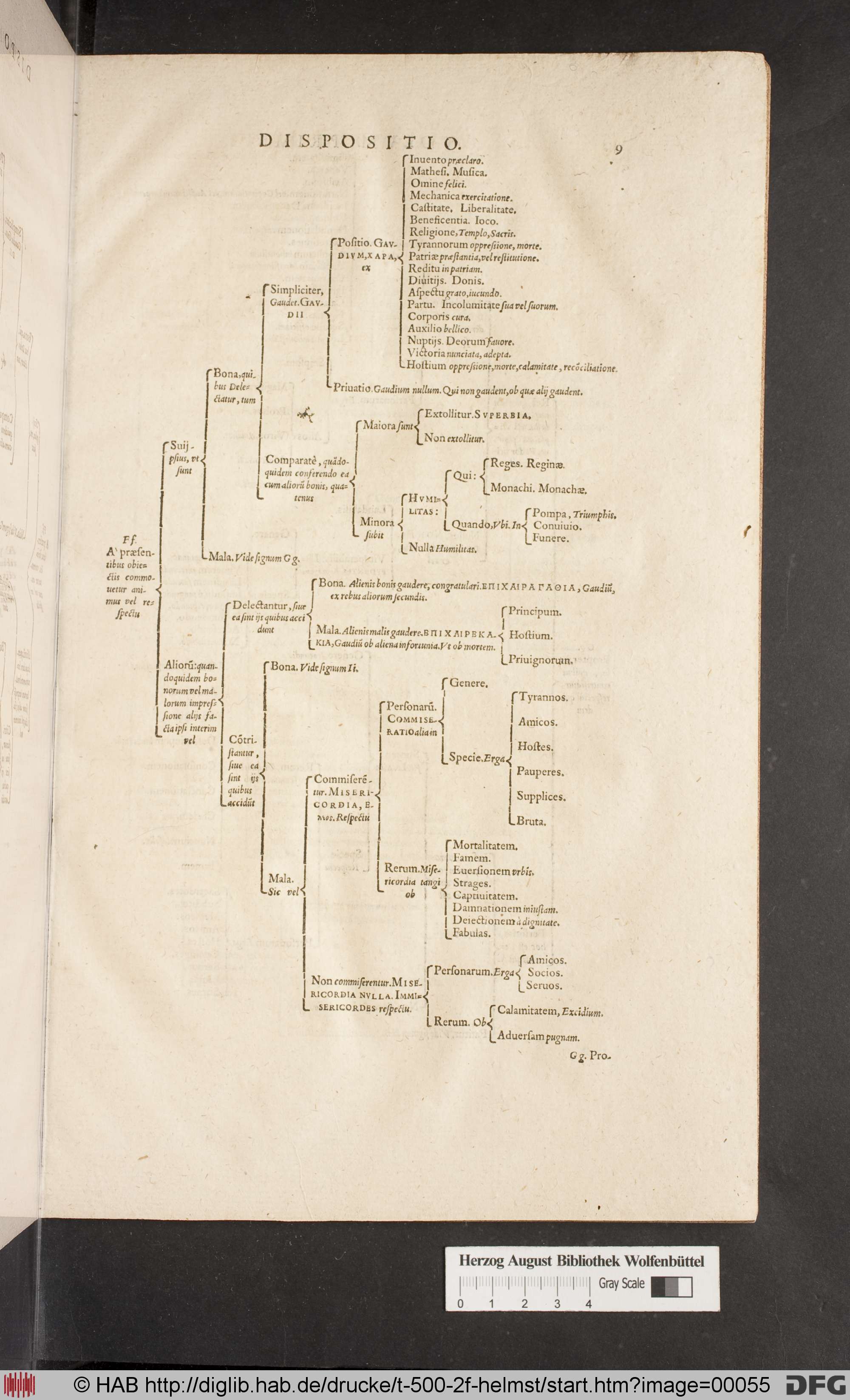 http://diglib.hab.de/drucke/t-500-2f-helmst/max/00055.jpg