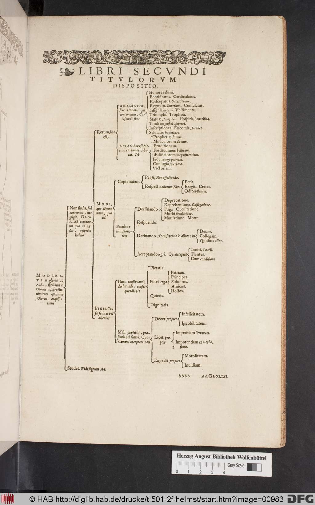 http://diglib.hab.de/drucke/t-501-2f-helmst/00983.jpg