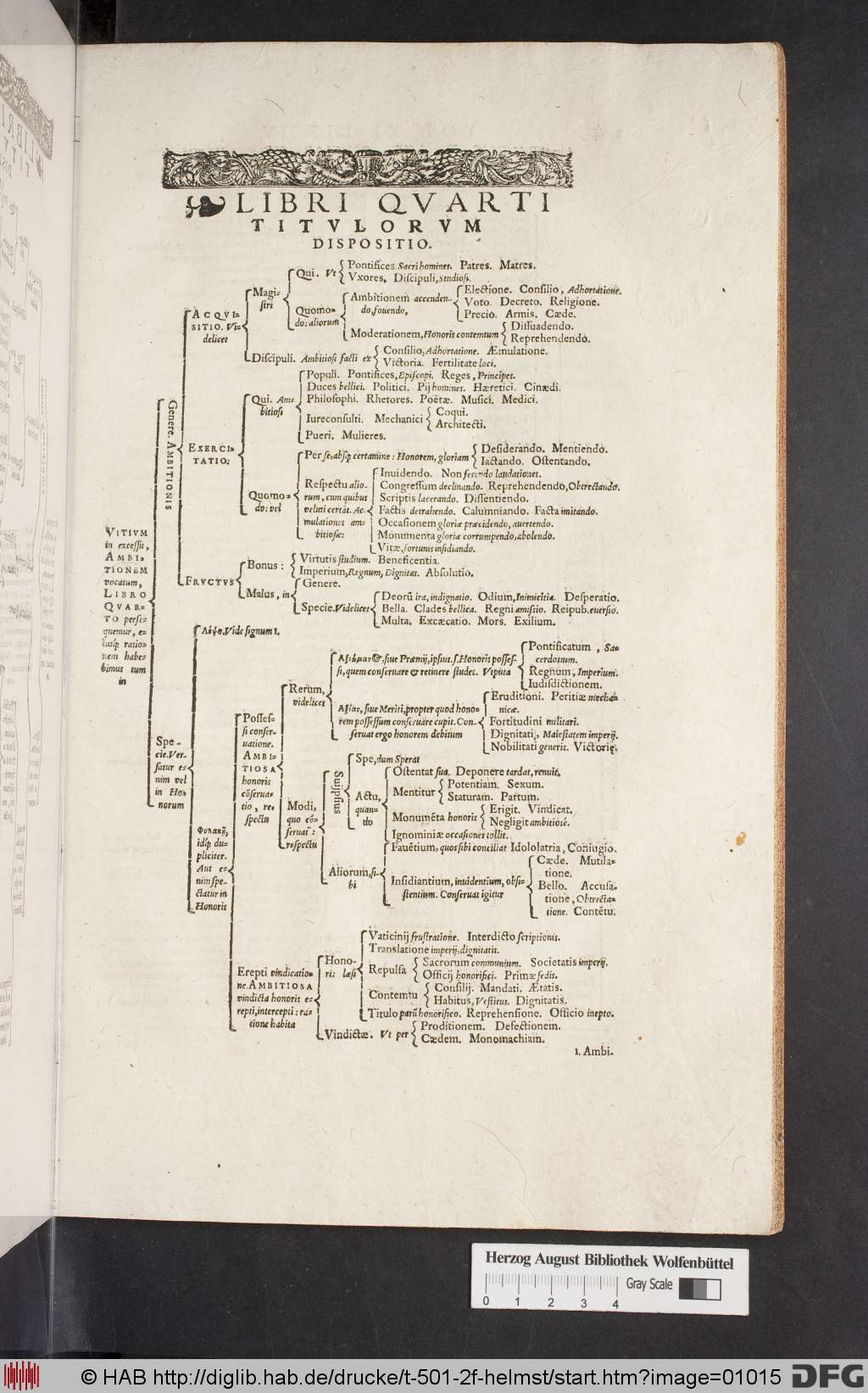 http://diglib.hab.de/drucke/t-501-2f-helmst/01015.jpg