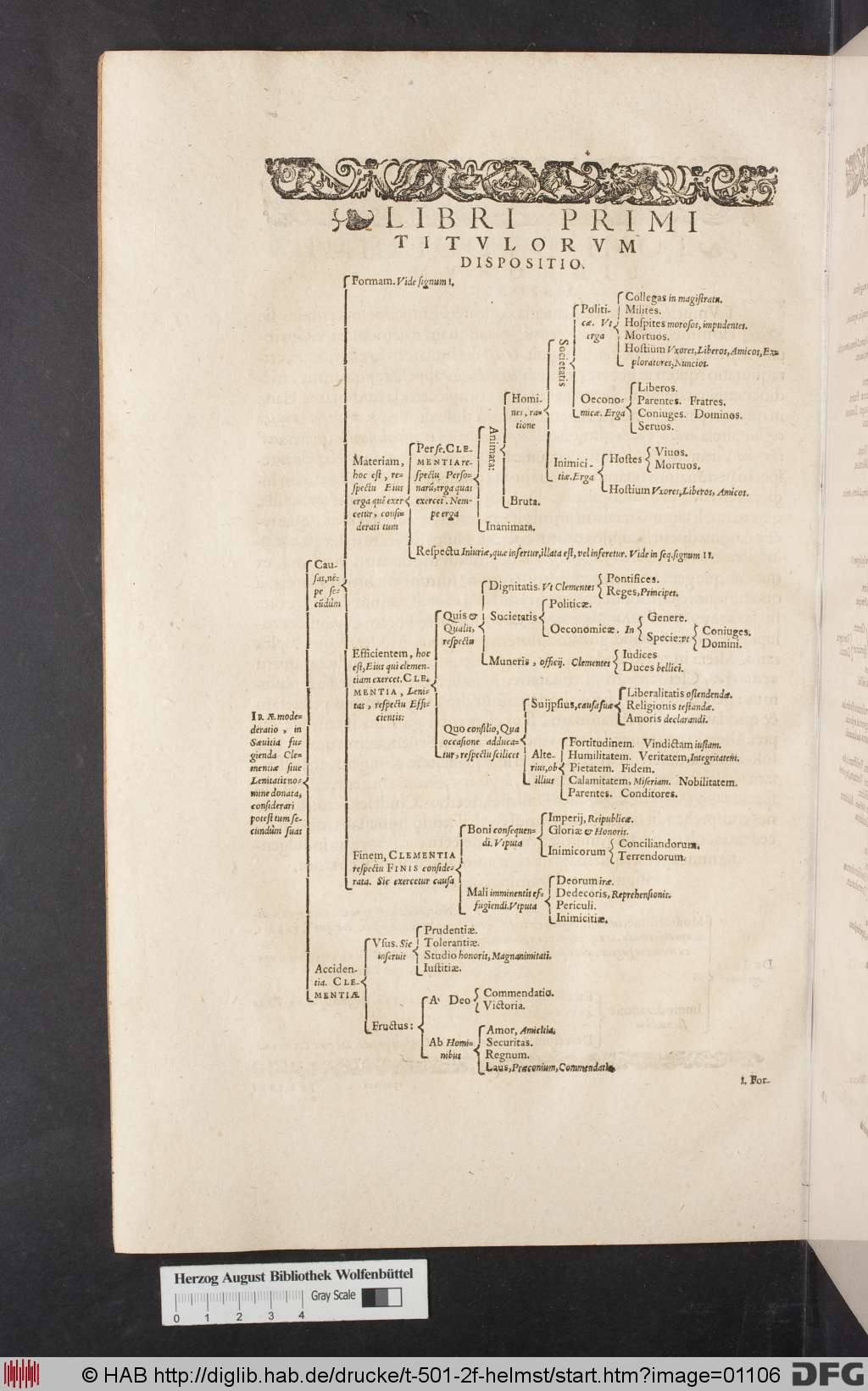 http://diglib.hab.de/drucke/t-501-2f-helmst/01106.jpg