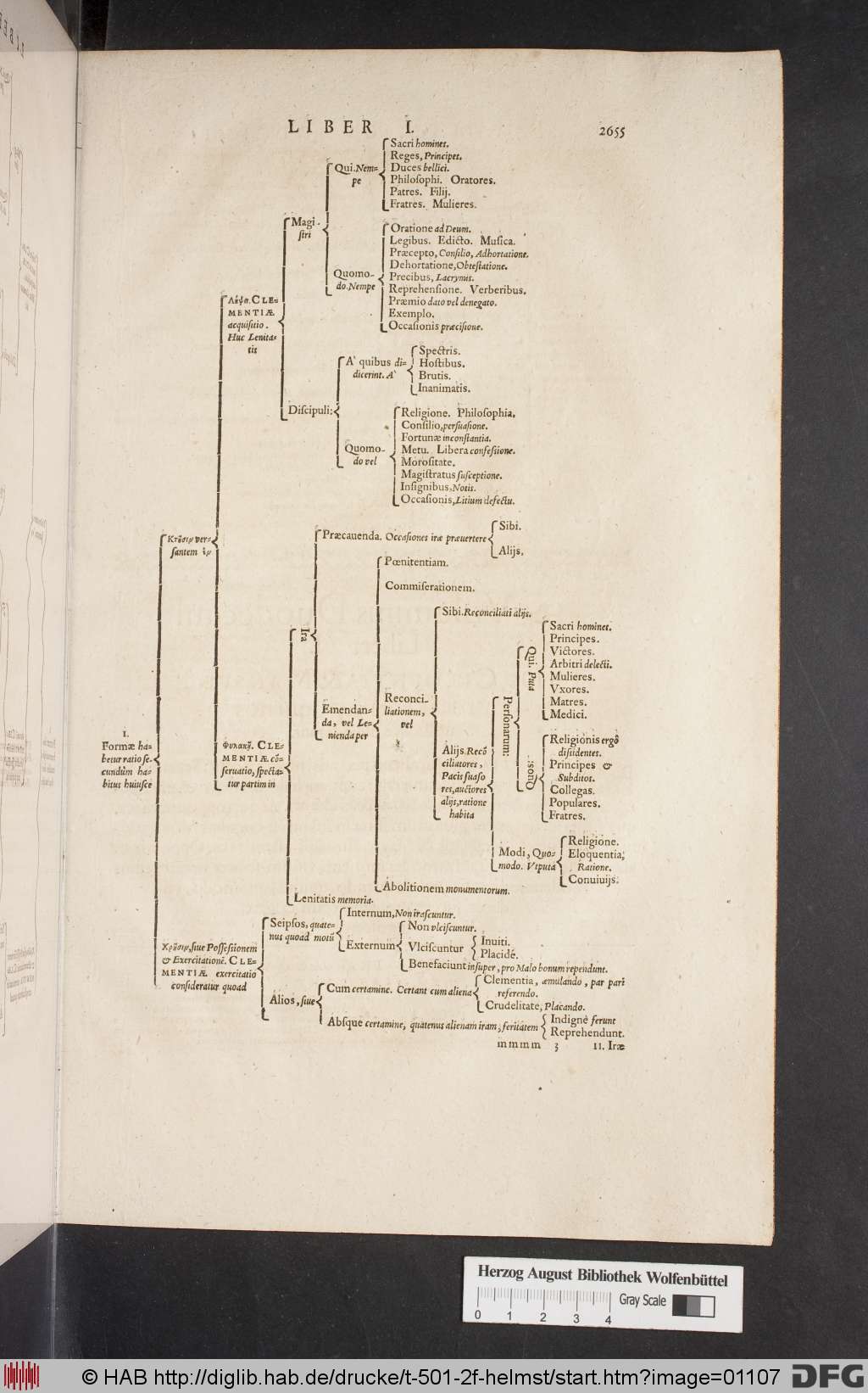 http://diglib.hab.de/drucke/t-501-2f-helmst/01107.jpg