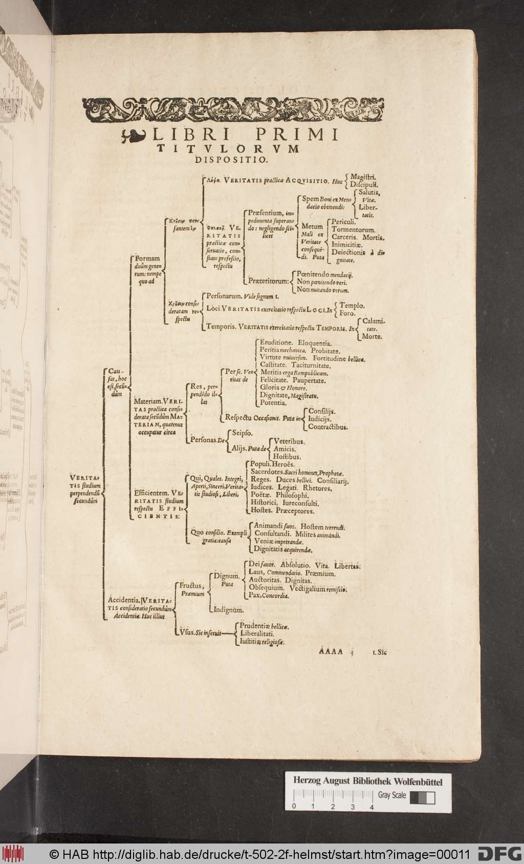 http://diglib.hab.de/drucke/t-502-2f-helmst/00011.jpg