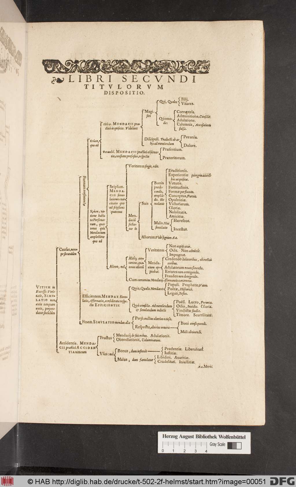 http://diglib.hab.de/drucke/t-502-2f-helmst/00051.jpg