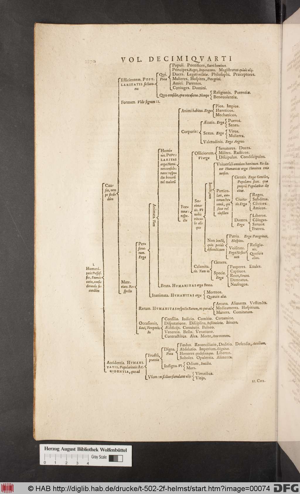 http://diglib.hab.de/drucke/t-502-2f-helmst/00074.jpg