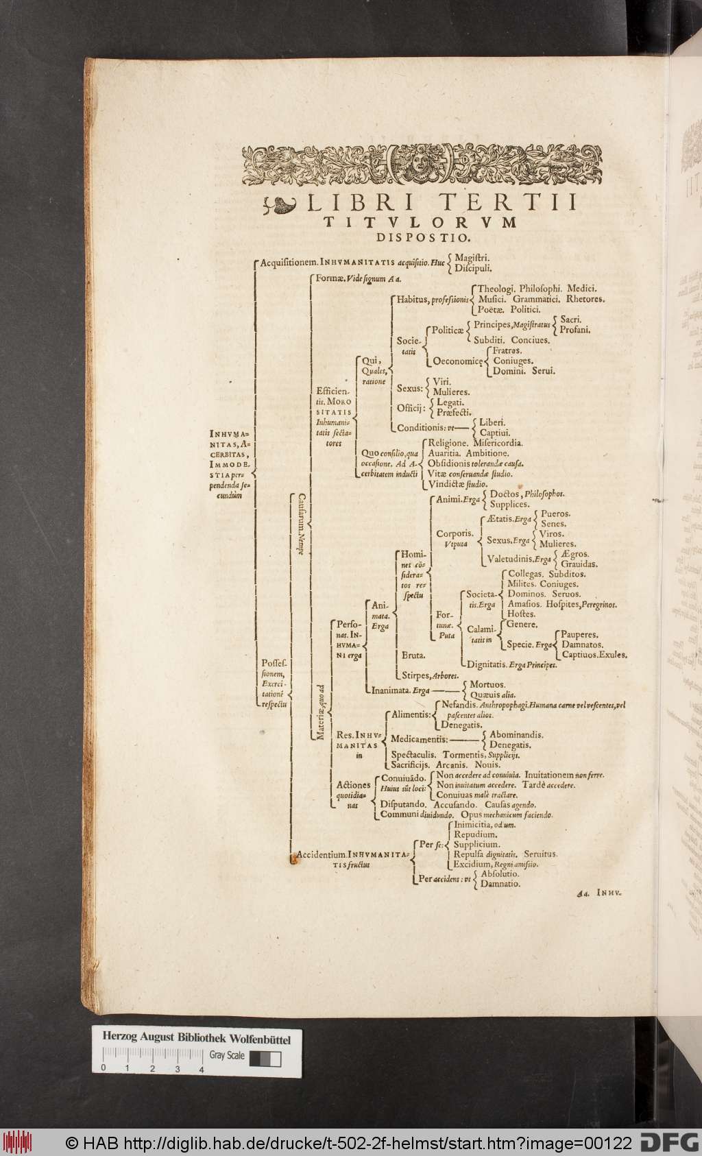 http://diglib.hab.de/drucke/t-502-2f-helmst/00122.jpg